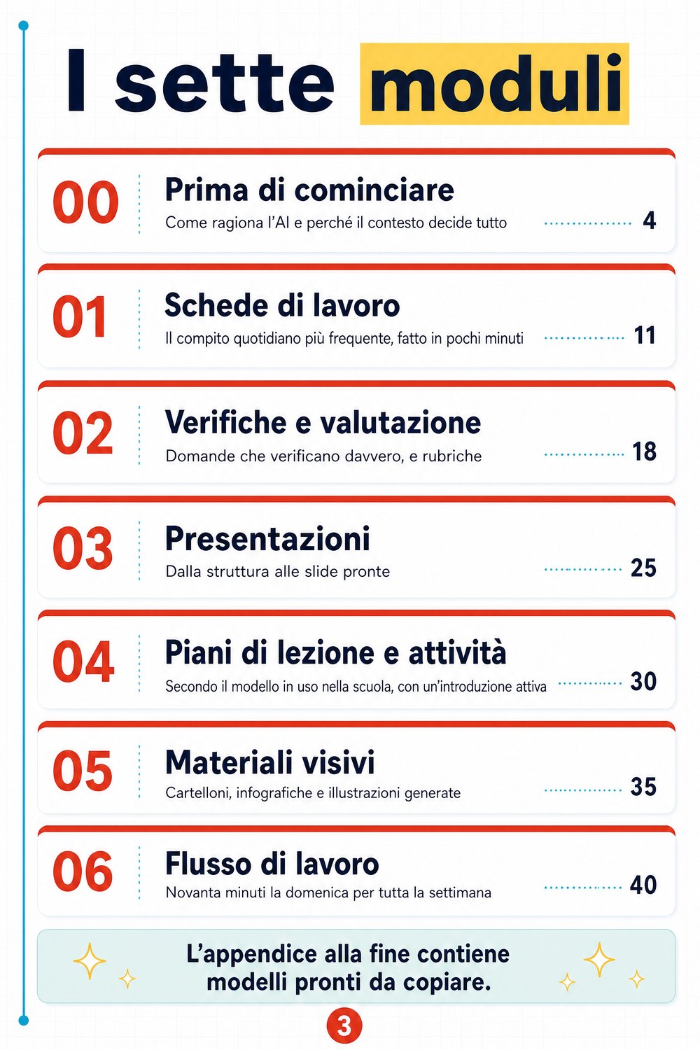 Corso pratico di AI per le risorse didattiche — pagina 2