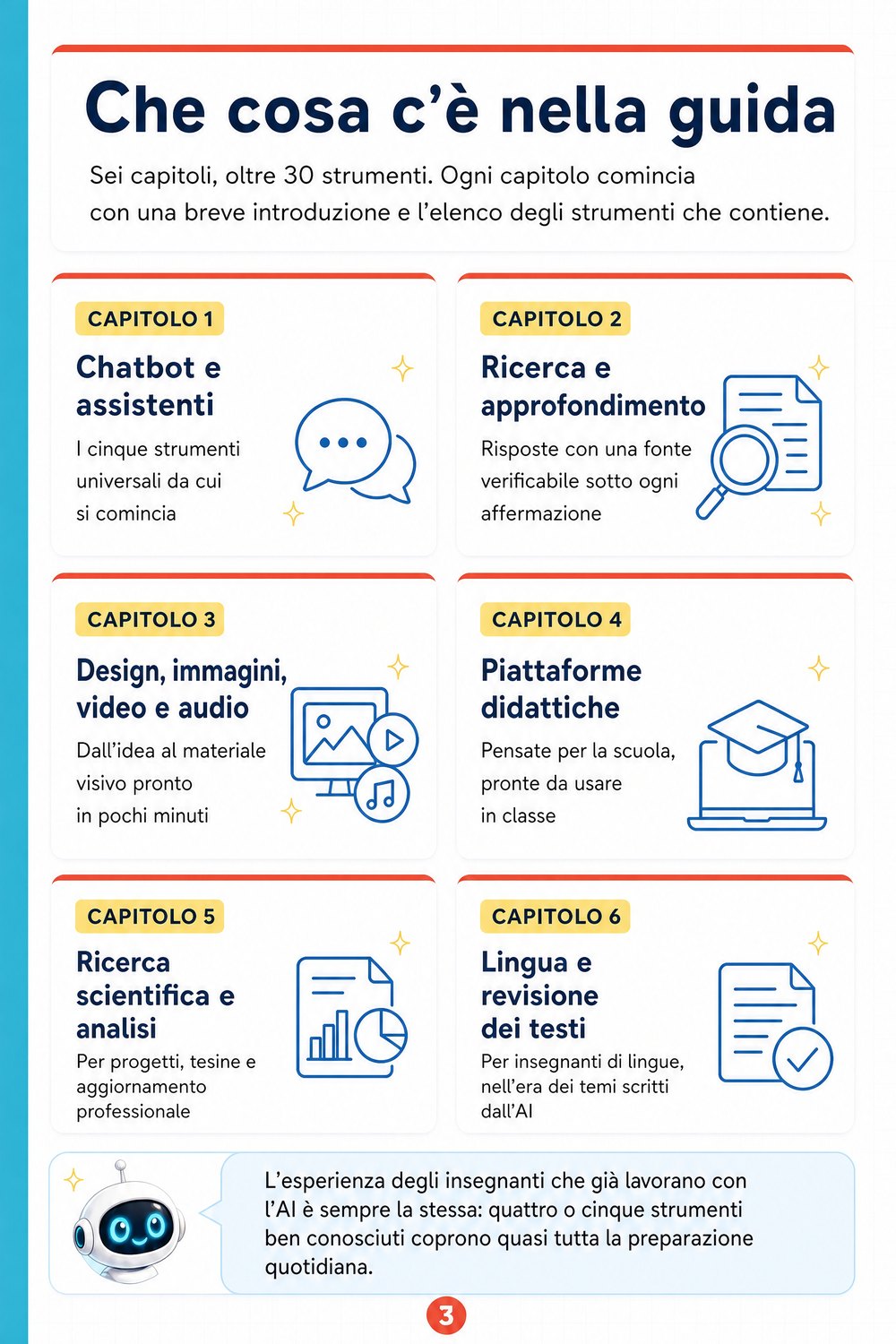 Guida agli strumenti AI per insegnanti — pagina 2