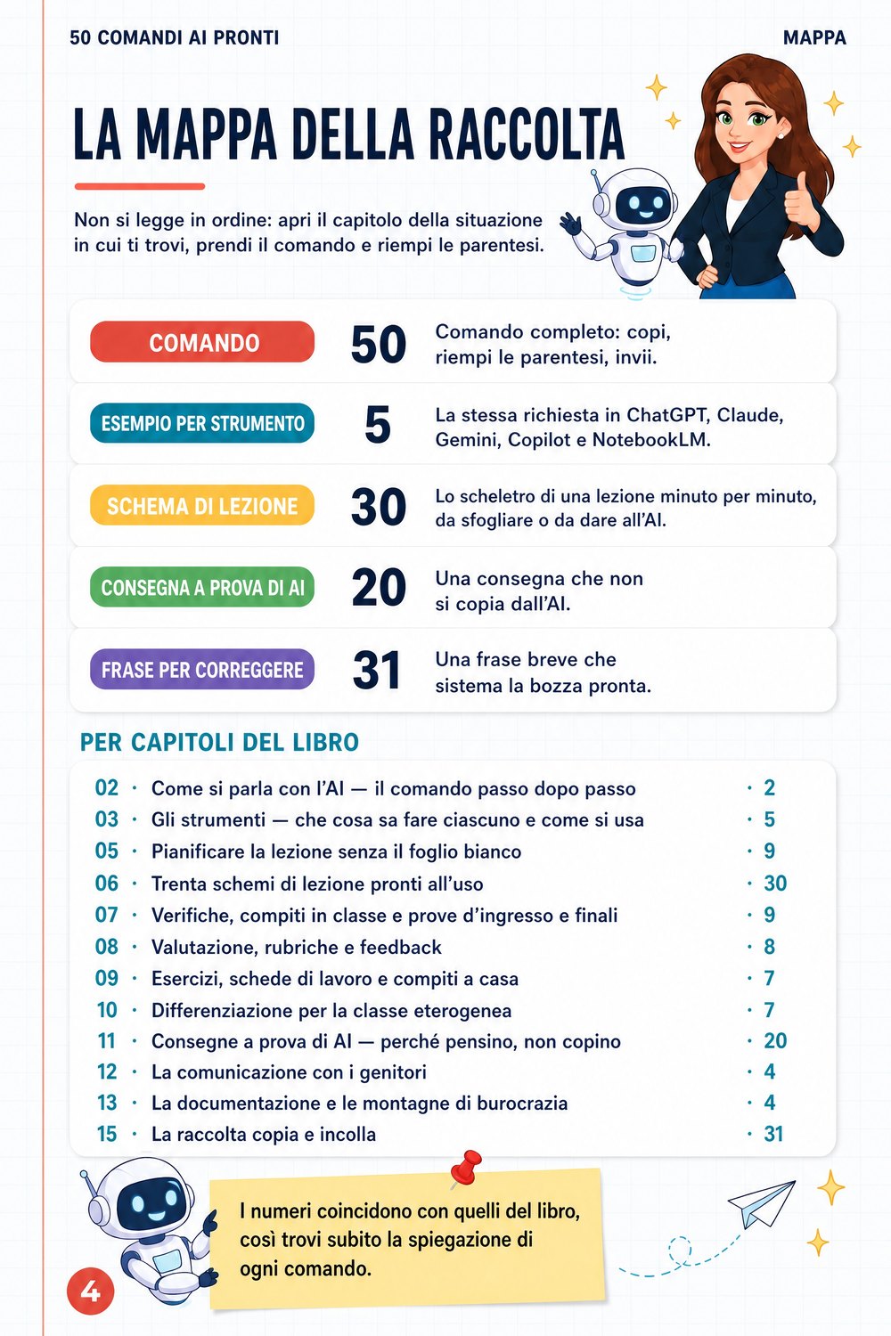 50 comandi AI pronti per insegnanti — pagina 2