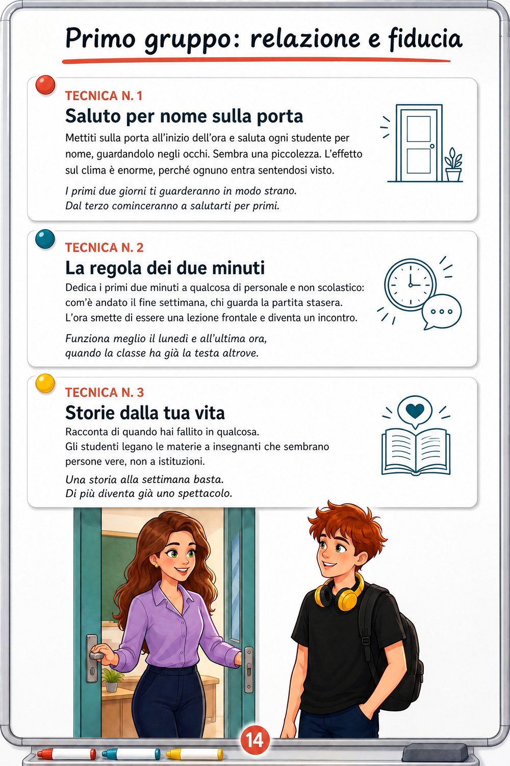 Come motivare gli studenti demotivati — pagina 3