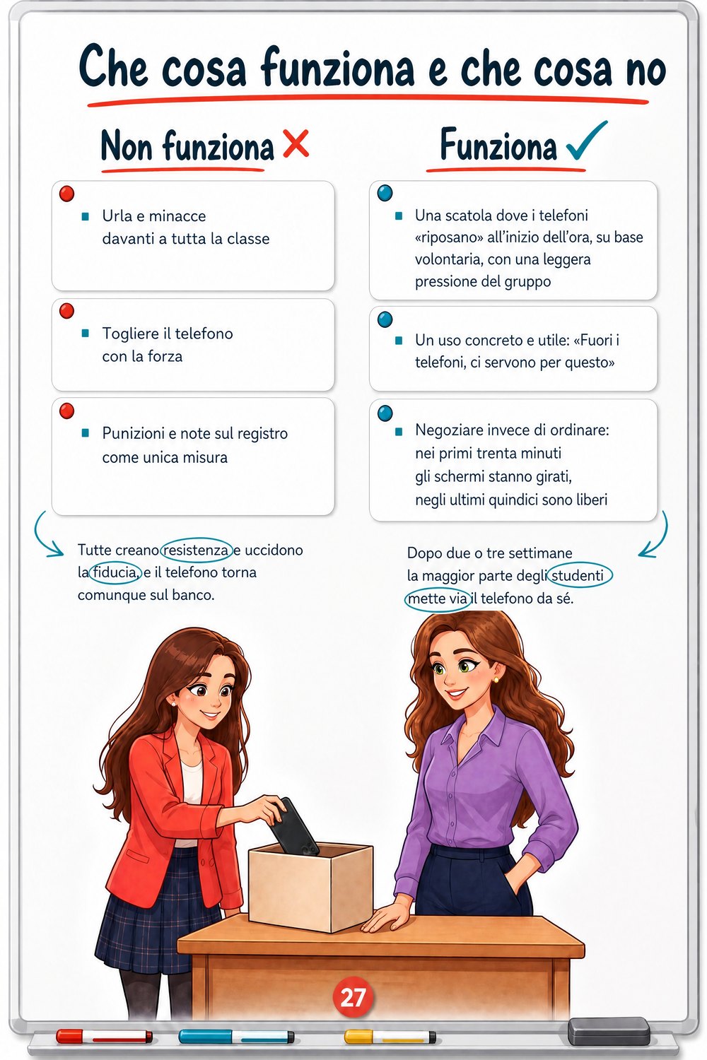 Come motivare gli studenti demotivati — pagina 4
