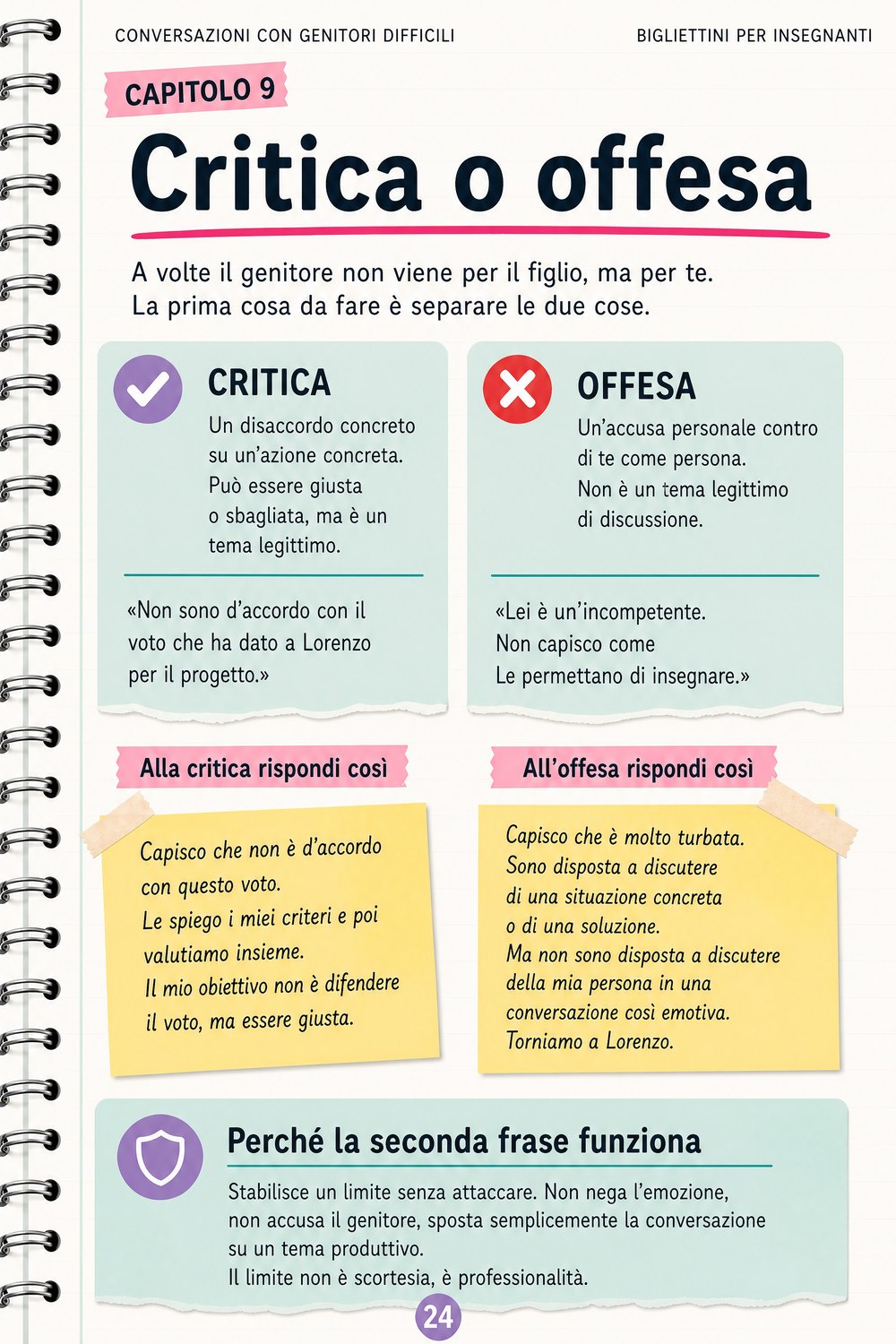 Conversazioni con genitori difficili — pagina 4